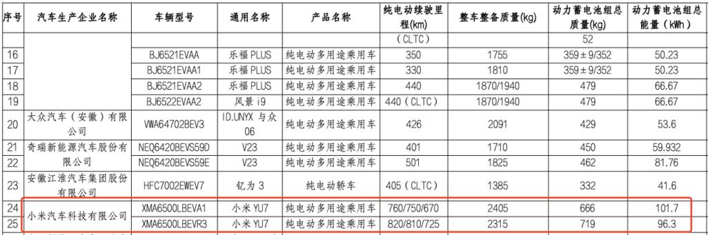 新澳门彩历史开奖记录走势图大全和小米YU7三电池品牌与小米7号电池