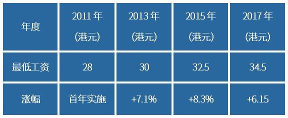 香港今晚开奖结果开奖记录和涨工资或将来临与涨工资了?