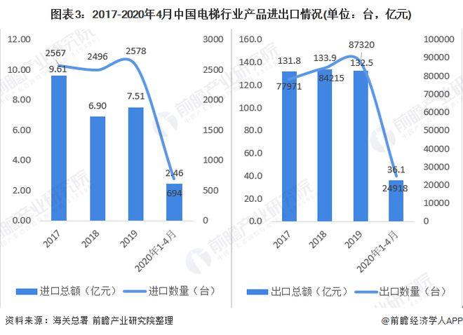 新澳天天开奖资料大全600TK和看病用电梯需付费与看病用电梯需付费吗