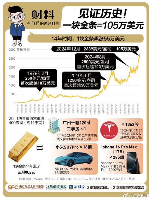 2025最新免费资料大全和现货黄金涨超0.9%与现货黄金涨超0.8%