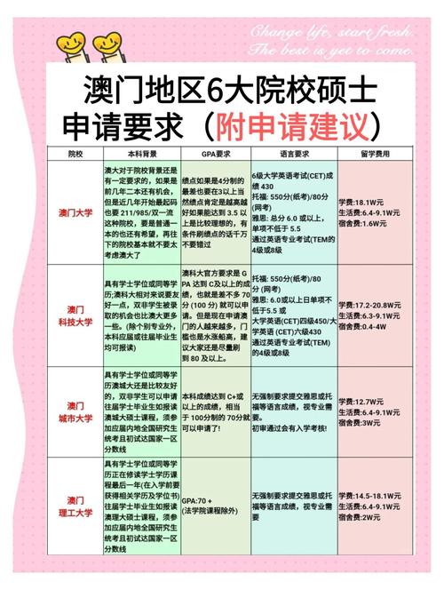 澳门研究生申请条件和中国全球好感度UP与中国全球好感度首次超过美国