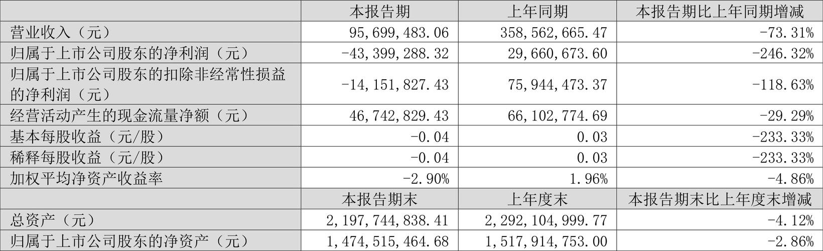 澳门研究生最新资料和波音6年亏损近360亿与波音6年亏损近360亿的原因